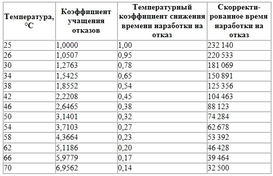 ������������ HDD. ������ �����: �����������